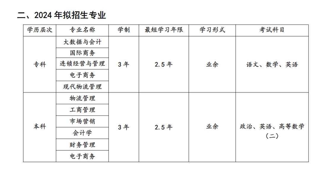 上海商学院成人高考.png