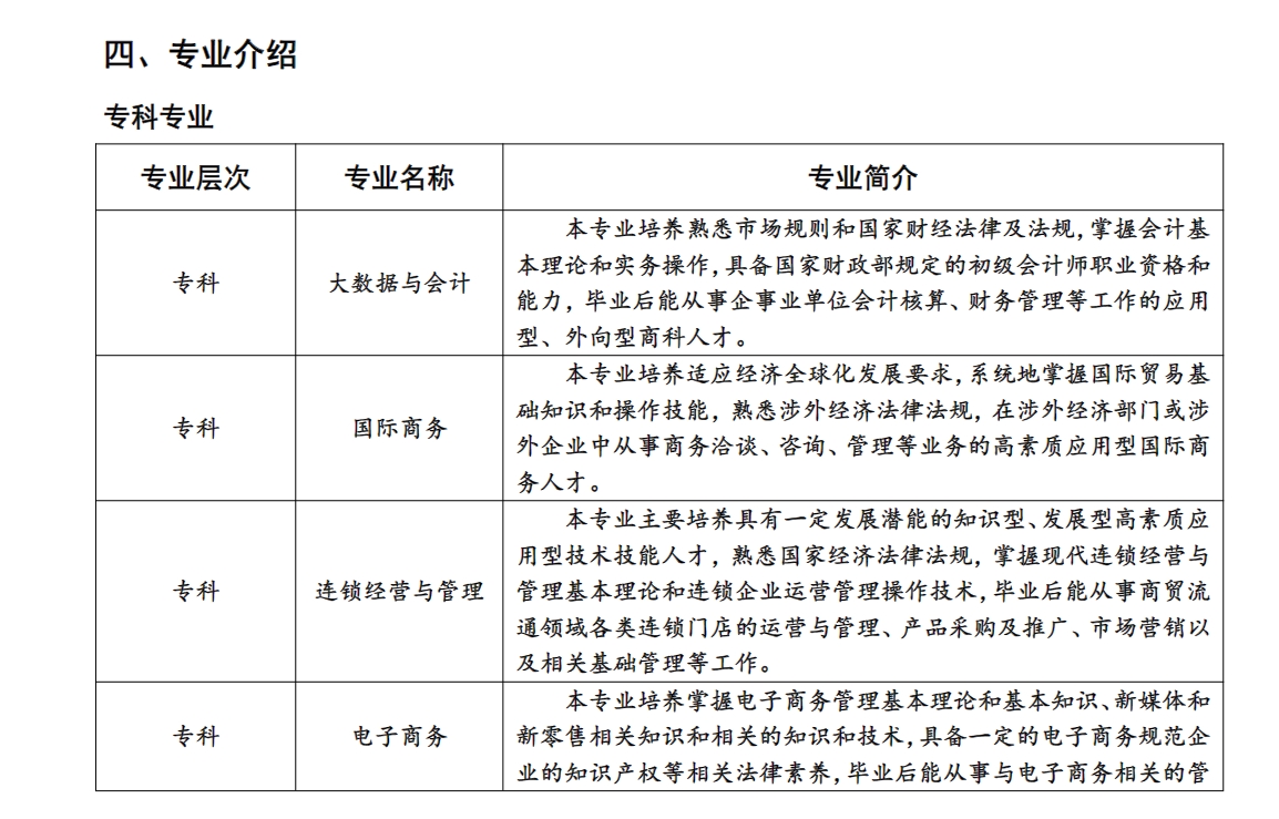 上海商学院2.png
