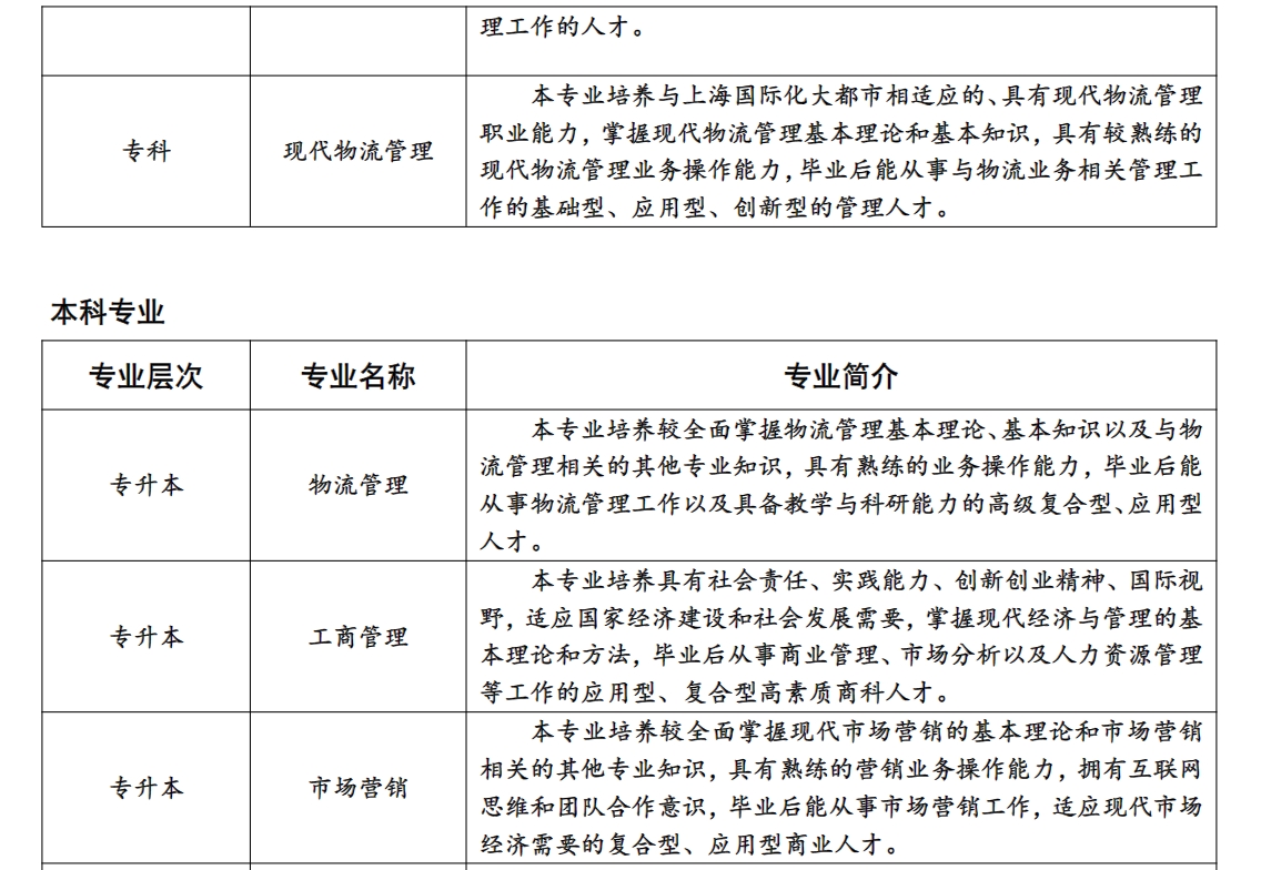 上海商学院成人高考3.png