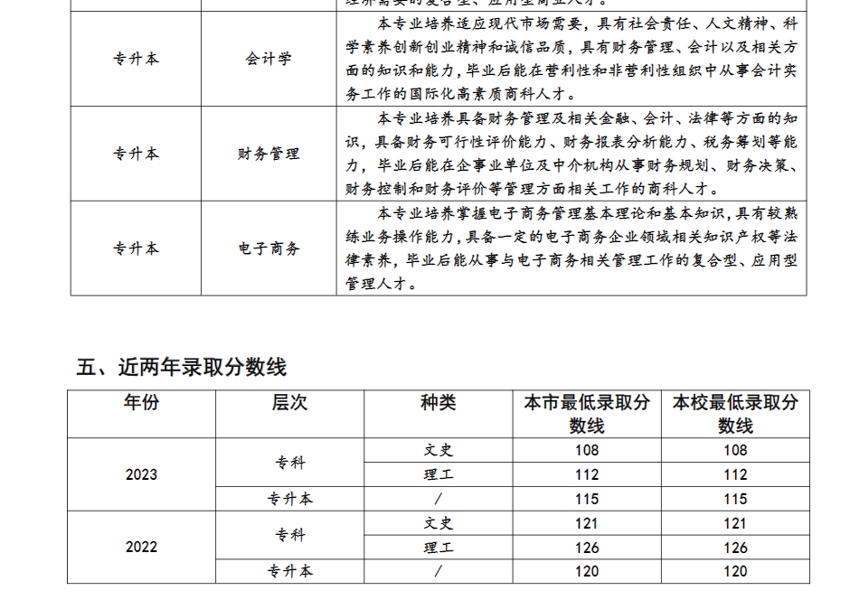 上海商学院成人高考4.png